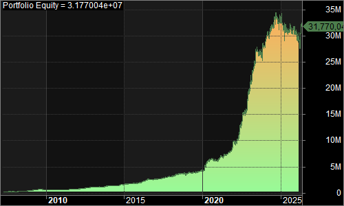 QQQVN portfolio equity chart